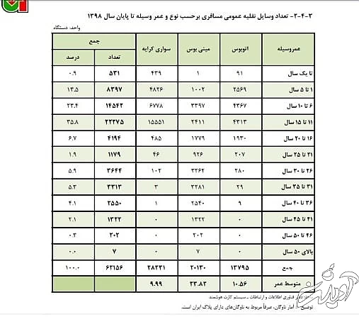 بازخوانی مرگ تلخ ۵ سرباز معلم و ۲ خبرنگار به خاطر ناوگان فرسوده
